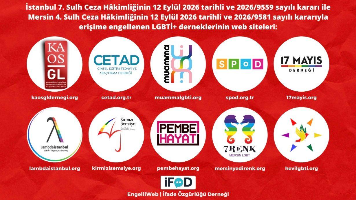 카오스 GL(Kaos GL), 스포드(SPoD), 람다이스탄불(Lambdaistanbul) 및 HEVİ LGBTİ를 포함한 11개 협회의 웹사이트와 소셜 미디어 계정 다수가 차단되었다.