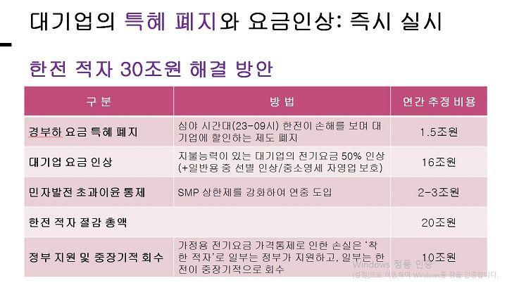 대기업의 특혜 폐지와 요금 인상