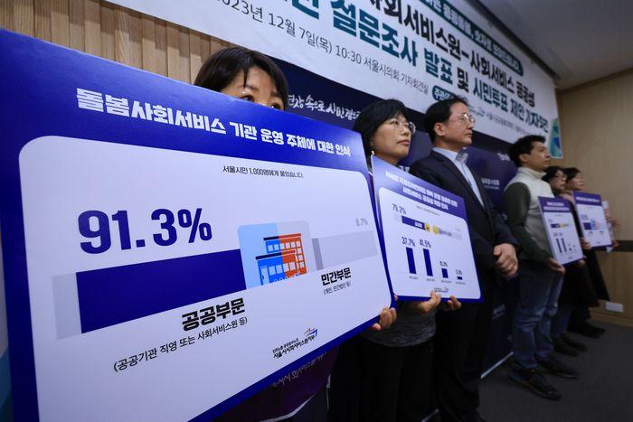 만 18세 이상 서울 시민의 91.3%가 공공돌봄의 필요성에 동의한다