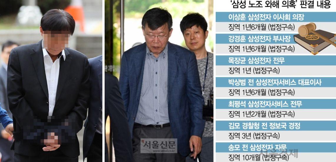 사진 설명: 삼성전자로부터 뇌물을 받고 노조 탄압을 도운 혐의로 구금된 경찰 간부(왼쪽)와 노조 탄압 혐의로 구금된 삼성전자 서비스 사장(오른쪽).
