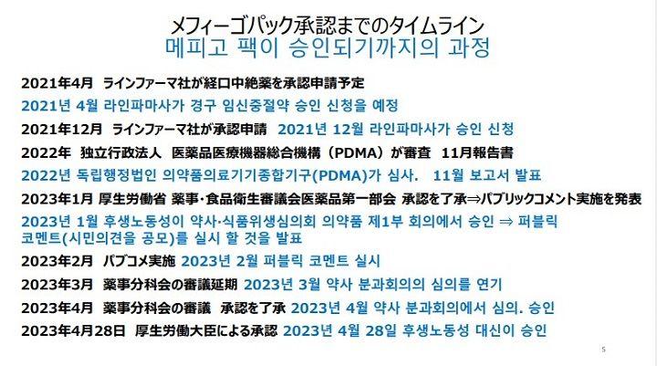 일본 유산유도제 도입 과정