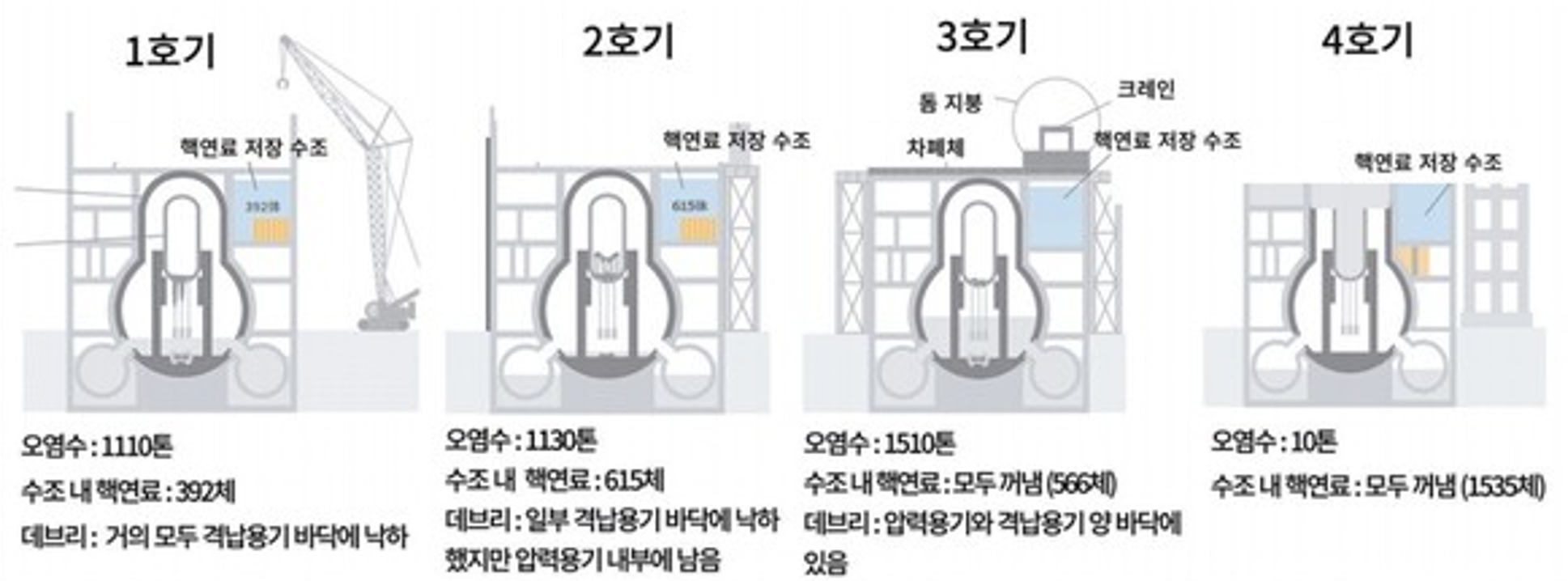 후쿠시마 핵발전소 상황 (이미지=탈핵신문)